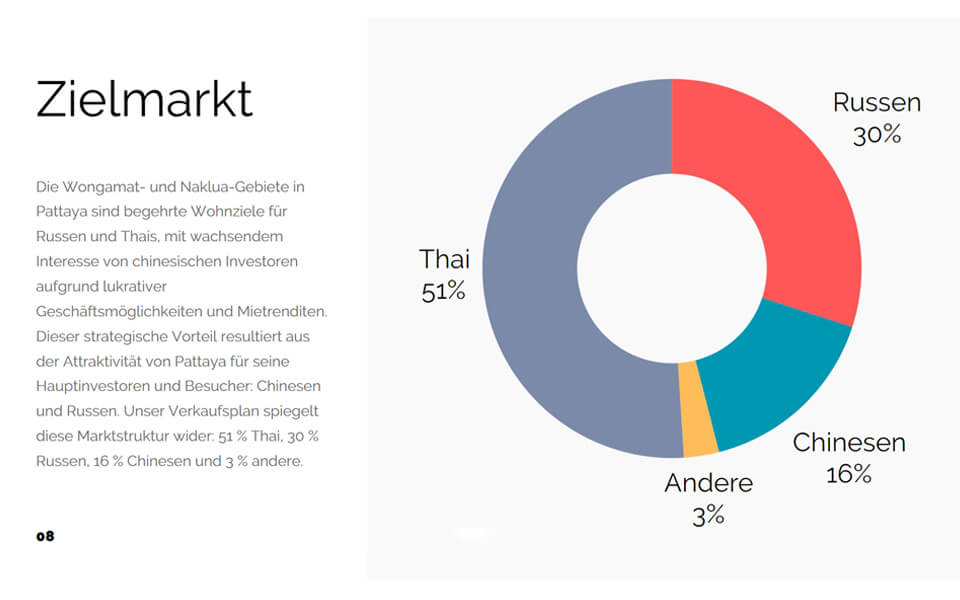 Analyse des Zielmarktes und potenzieller Käufer